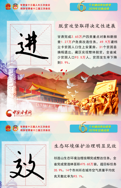 2020甘肅兩會|關鍵詞海報！6個關鍵詞帶你感受2019甘肅成績 