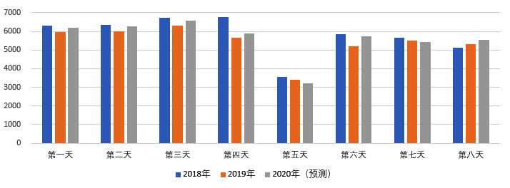 2020年國慶、中秋雙節(jié)甘肅省公路出行指南