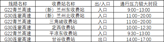 2020年國慶、中秋雙節(jié)甘肅省公路出行指南