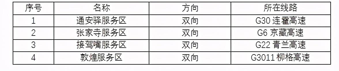 2020年國慶、中秋雙節(jié)甘肅省公路出行指南