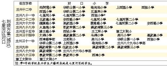 蘭州城市四區(qū)“小升初”對(duì)口劃撥方案出爐 快看！你的孩子上哪所初中