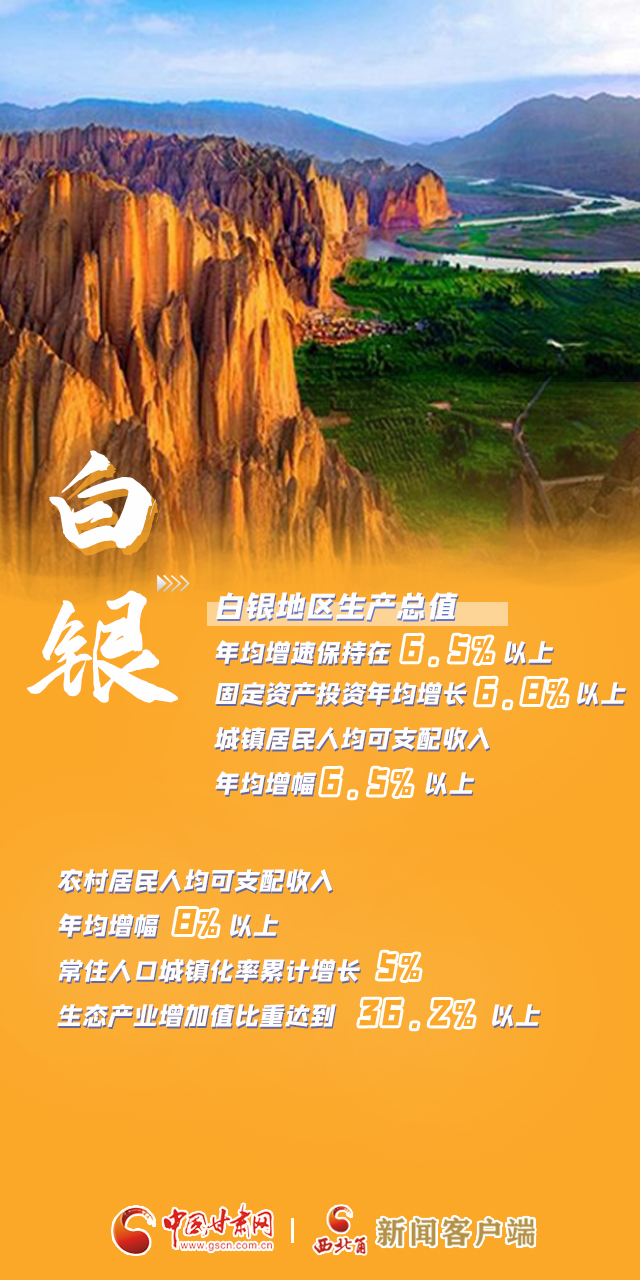 【奮進新征程 建功新時代·喜迎省第十四次黨代會】白銀：擔(dān)當(dāng)有為 白銀譜寫建設(shè)新篇章