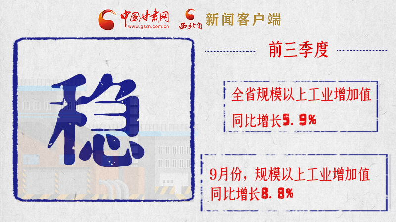 海報|亮點滿滿！帶你“解讀”甘肅前三季度經(jīng)濟(jì)數(shù)據(jù)
