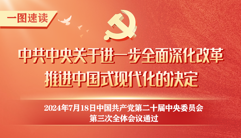 轉(zhuǎn)存！60條要點速覽二十屆三中全會《決定》