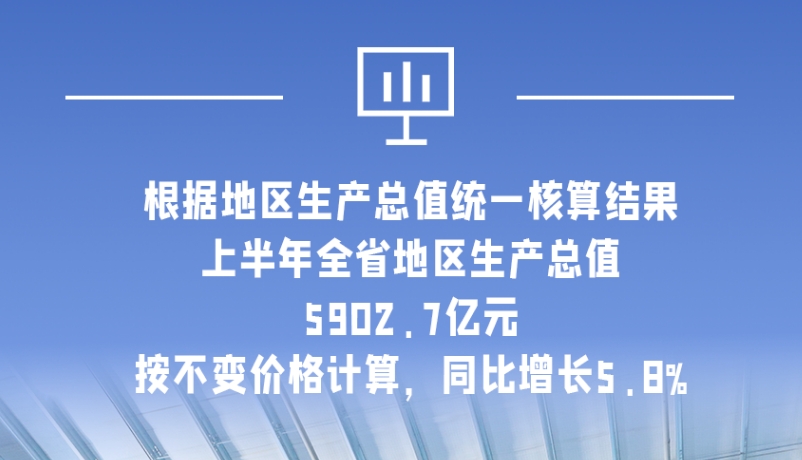 海報|5902.7億元！上半年甘肅經(jīng)濟(jì)運行總體平穩(wěn)